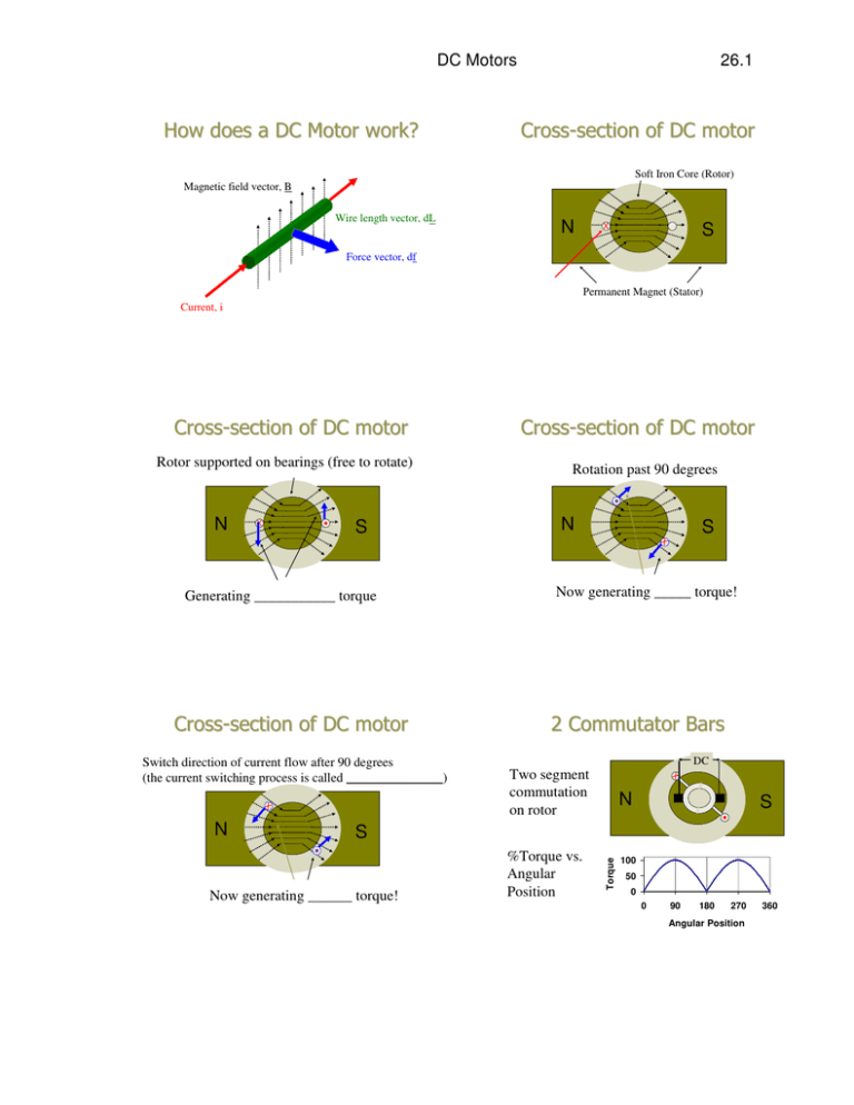 How does a DC Motor work? Cross section of DC motor