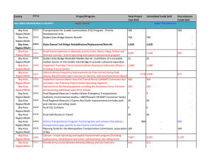 mil County Project/Program Total Project