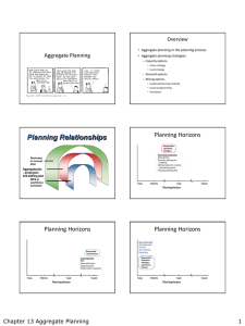 Planning Relationships Planning Horizons Aggregate Planning