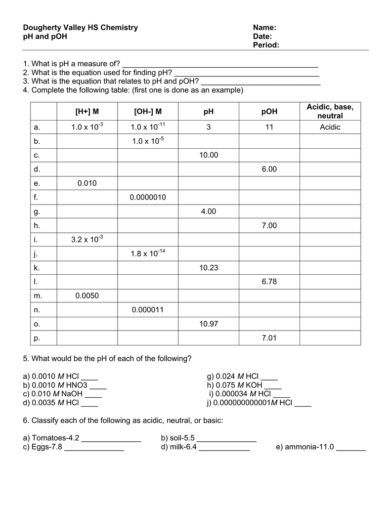 Dougherty Valley HS Chemistry Name: pH and pOH Within Ph And Poh Worksheet