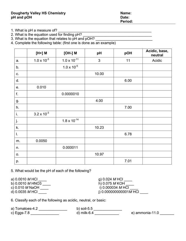 Dougherty Valley HS Chemistry Name: pH and pOH In Ph And Poh Worksheet