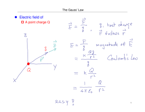 Electric field of A point charge Q The Gauss’ Law 1