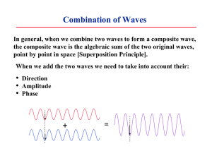 Combination of Waves