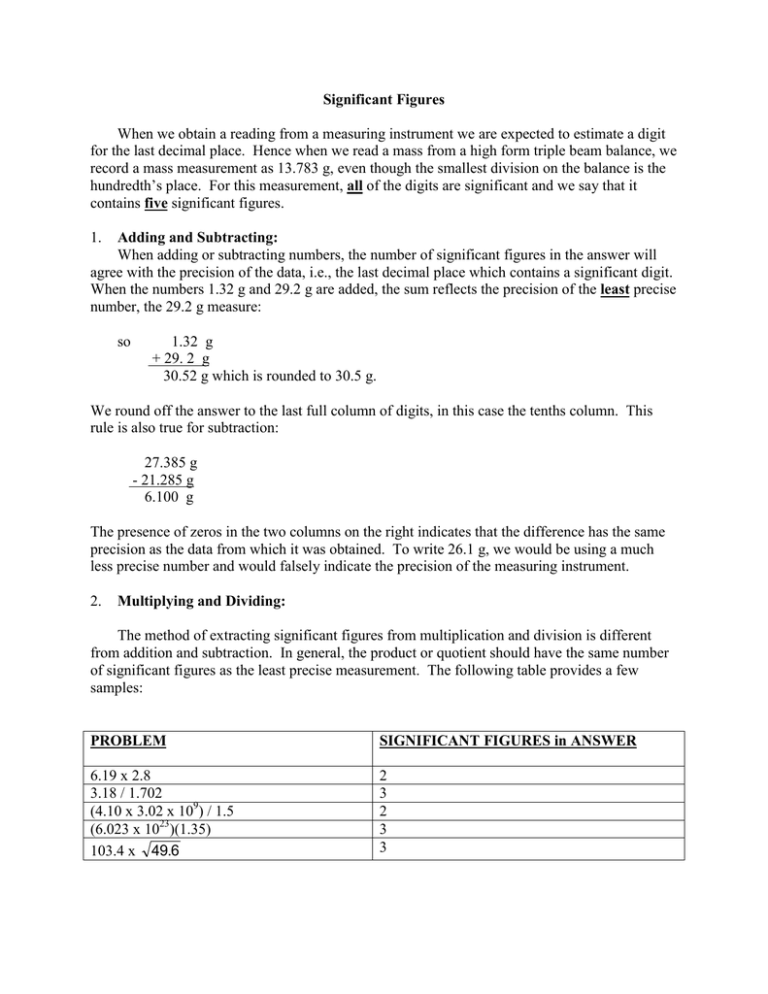 research paper significant figures