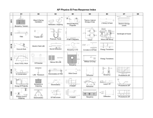 AP Physics B Free-Response Index