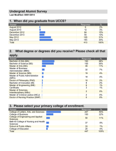 Undergrad Alumni Survey 1.  When did you graduate from UCCS?