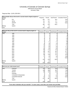 University of Colorado at Colorado Springs 2008 Alumni Survey Report University Totals