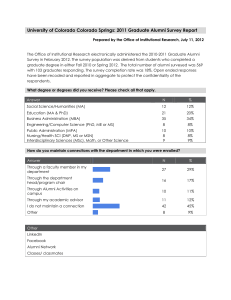 University of Colorado Colorado Springs: 2011 Graduate Alumni Survey Report