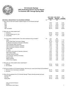 %  CHANGE 