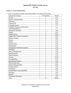 Spring 2012 WSSU Faculty Survey (N=70)