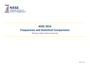 NSSE 2014 Frequencies and Statistical Comparisons Winston-Salem State University IPEDS: 199999