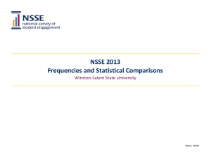 NSSE 2013 Frequencies and Statistical Comparisons Winston-Salem State University IPEDS: 199999