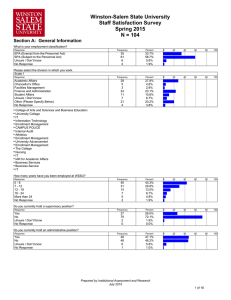 Winston-Salem State University Staff Satisfaction Survey Spring 2015 N = 104