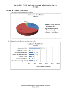 Spring 2012 WSSU Staff and Academic Administrator Survey (N=116)
