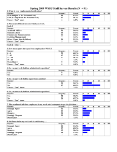 aff Survey Results (N  = 91) Spring 2009 WSSU St