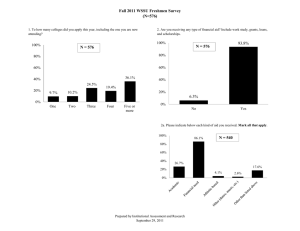 Fall 2011 WSSU Freshmen Survey (N=576)