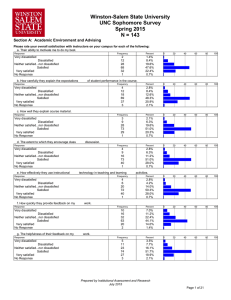 Winston-Salem State University UNC Sophomore Survey Spring 2015 N = 143