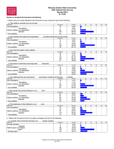 Winston-Salem State University UNC Sophomore Survey Spring 2014 N = 245