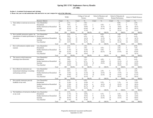 Spring 2011 UNC Sophomore Survey Results (N=300)