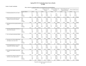 Spring 2012 UNC Graduating Senior Survey Results (N=838)