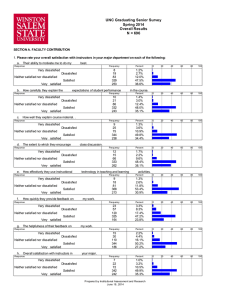 UNC Graduating Senior Survey Spring 2014 Overall Results N = 696