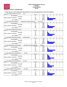 UNC Graduating Senior Survey Fall 2013 Overall Results N=341