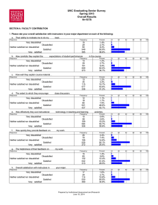 UNC Graduating Senior Survey Spring 2013 Overall Results N=1078