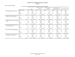 Fall 2011 UNC Graduating Senior Survey Results (N=322)