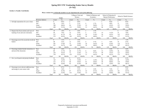 Spring 2011 UNC Graduating Senior Survey Results (N=762)