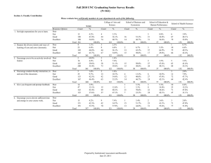 Fall 2010 UNC Graduating Senior Survey Results (N=361)