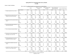 Spring 2010 UNC Graduating Senior Survey Results (N=628)