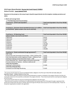 CFLR Project (Name/Number): Burney-Hat Creek Project/ CFLR014