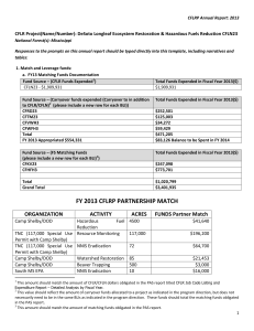 CFLRP Annual Report: 2013