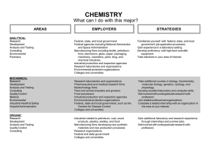 CHEMISTRY What can I do with this major? STRATEGIES EMPLOYERS