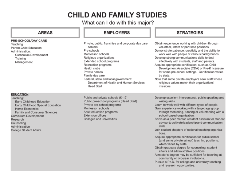 CHILD AND FAMILY STUDIES What Can I Do With This Major STRATEGIES AREAS