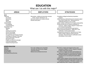 EDUCATION What can I do with this major? STRATEGIES AREAS