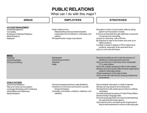 PUBLIC RELATIONS What can I do with this major? STRATEGIES AREAS