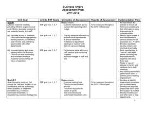 Business Affairs Assessment Plan 2011-2012