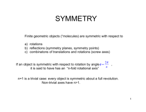 SYMMETRY