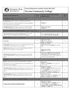Tacoma Community College General Education Transfer Guide 2014-2015  Tacoma Courses which Satisfy
