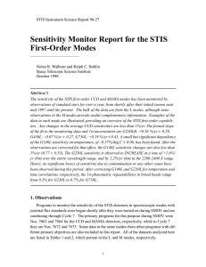 Sensitivity Monitor Report for the STIS First-Order Modes