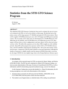 Statistics from the STIS GTO Science Program