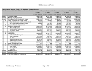 NISC Optimization and Review FY 2007 FY 2008 FY 2009
