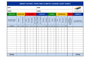 SMART EATING: FOOD AND CLIMATE CHANGE AUDIT SHEET  DATE: TEAM: