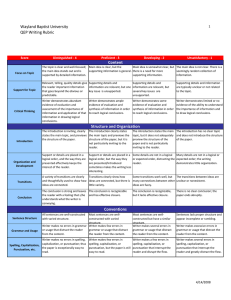 Wayland Baptist University QEP Writing Rubric 1 Score