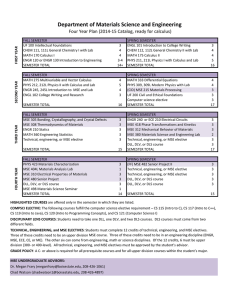 Department of Materials Science and Engineering  Four Year Plan (2014‐15 Catalog, ready for calculus)