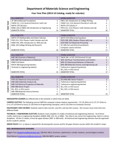 Department of Materials Science and Engineering   Four Year Plan (2013‐14 Catalog, ready for calculus) 