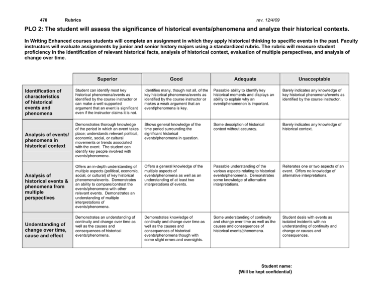 470 Rubrics