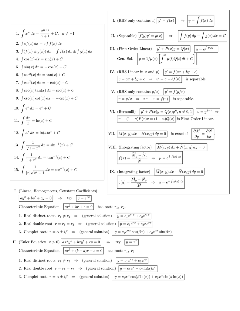 Z I Rhs Only Contains X Y F X