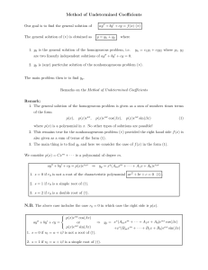 Method of Undetermined Coefficients (∗)
